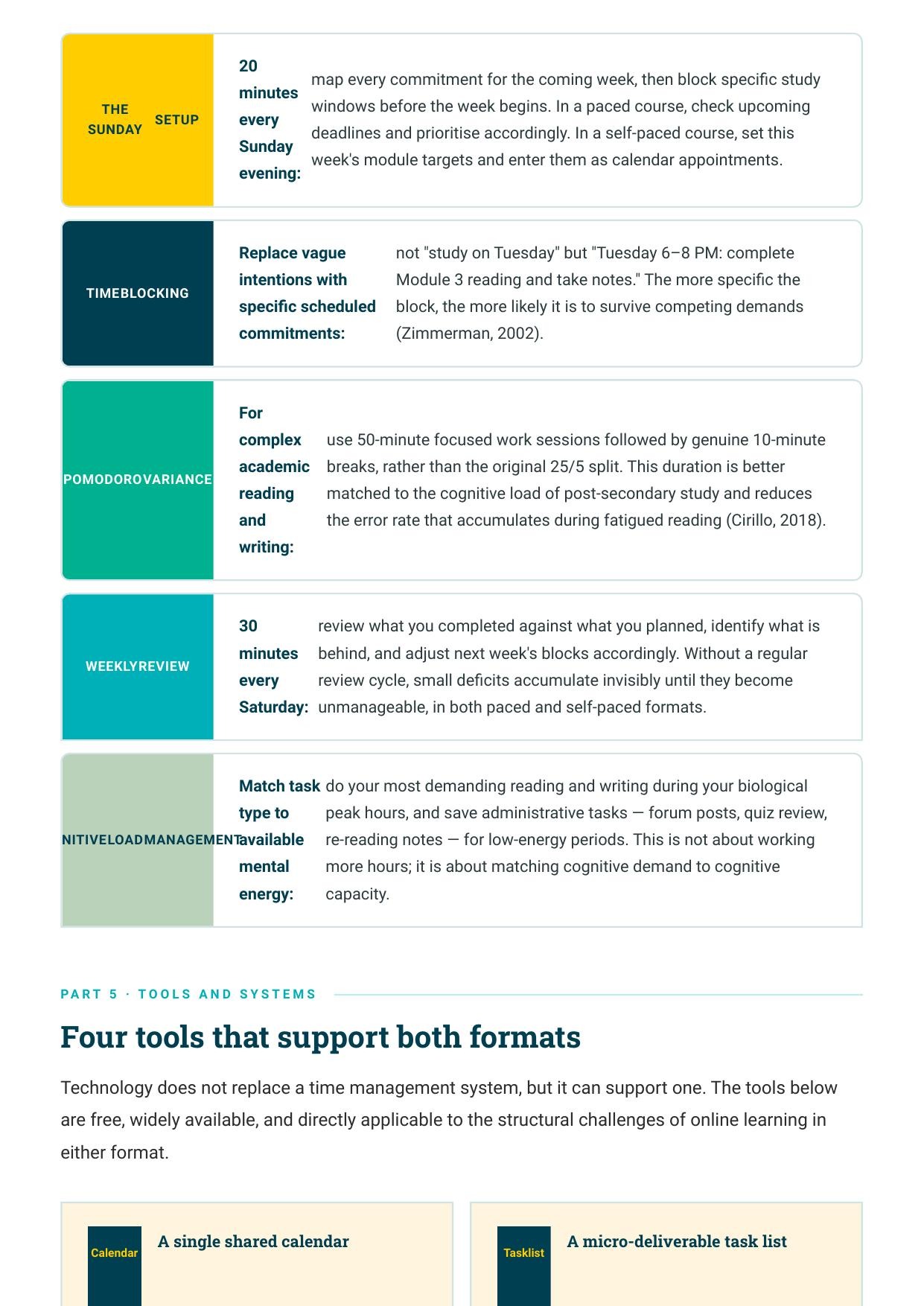 Universal strategies table: The Sunday Setup, Timeblocking, Pomodoro Variance, Weekly Review, and Cognitive Load Management — with detailed descriptions of each